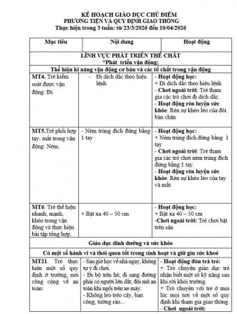 Kế hoạch giáo dục chủ đề Giao thông lớp Lớn D (23/3-10/4/2026)