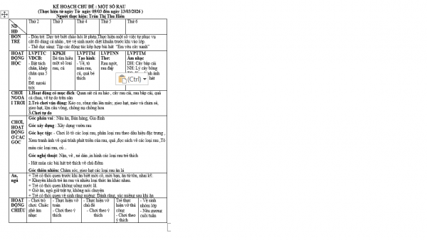 KÊ HOẠCH GD TUẦN 25 CHỦ ĐỀ THỰC VẬT NHỠ A