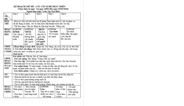 Kế Hoạch GD Tuần 26 chủ đề thực vật nhỡ A