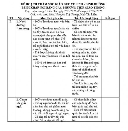 KẾ HOẠCH VS, DD CHỦ ĐỀ GIAO THÔNG, TRẺ E