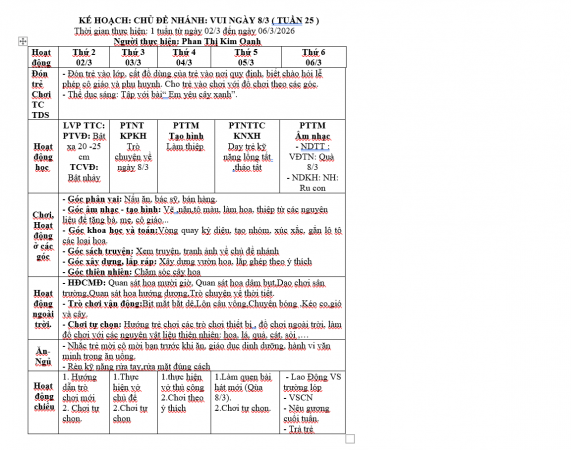 KHCĐ. VUI NGÀY MỒNG 8/3. OANH.BÉ E