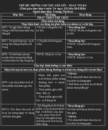 KHCSGD CHỦ ĐIỂM ĐỘNG VẬT