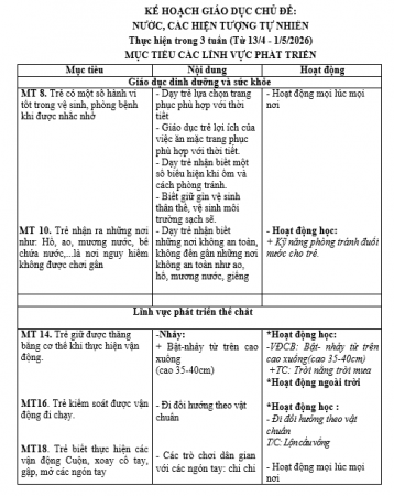 mục tiêu 4c nước