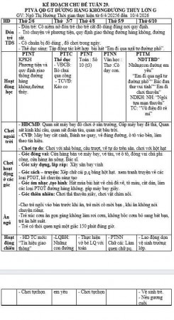 KH tuần 29 chủ đề giao thông Hường Lớn G