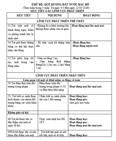 mục tieu quê h 4d