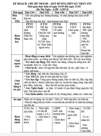 Kế hoạch tuần 33 chủ điểm quê hương đất nước Bác Hồ -trường tiểu học