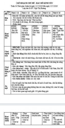 Kế hoạch tuần 34 chủ đề quê hương đất nước Bác Hồ Hường Lớn G