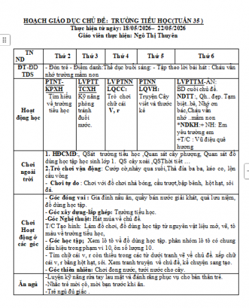 KH Tuần 35 Chủ đề Quê hương- ĐN -Bác Hồ (18/5- 22/5) Lớn A