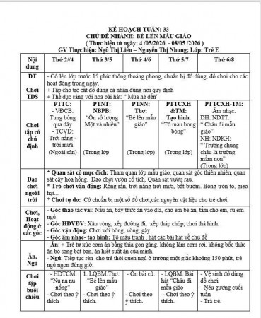 KẾ HOẠCH TUẦN 33; TRẺ E