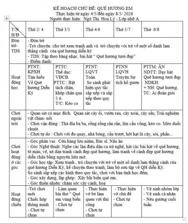 KHGD TUẦN 33 CHỦ ĐỀ QUÊ HƯƠNG ĐẤT NƯỚC  - NHỠ A