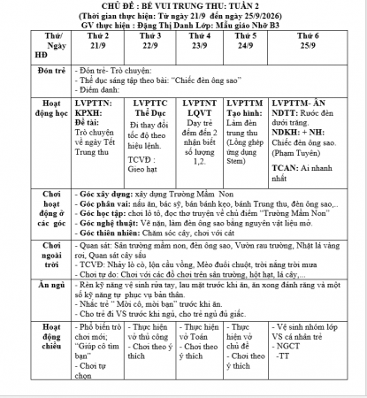 TUẦN 2