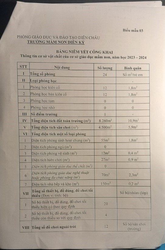 Bang niem yet cong khai thong tin CSVC nam học 2023 2024