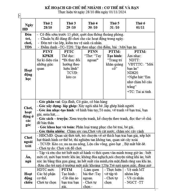 KHT 7 Bản Thân Lớn C - Duyên