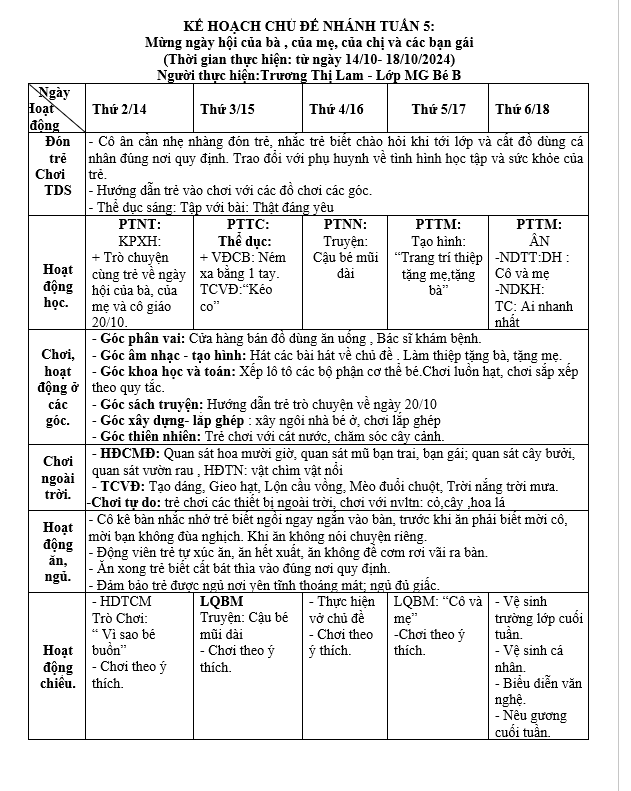 Kế hoạch chủ đề tuần 5 bản thân bé B