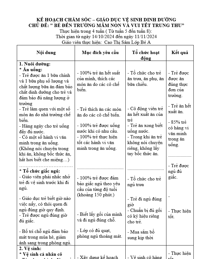 Kế hoạch CSGD chủ đề bản thân Lan anh