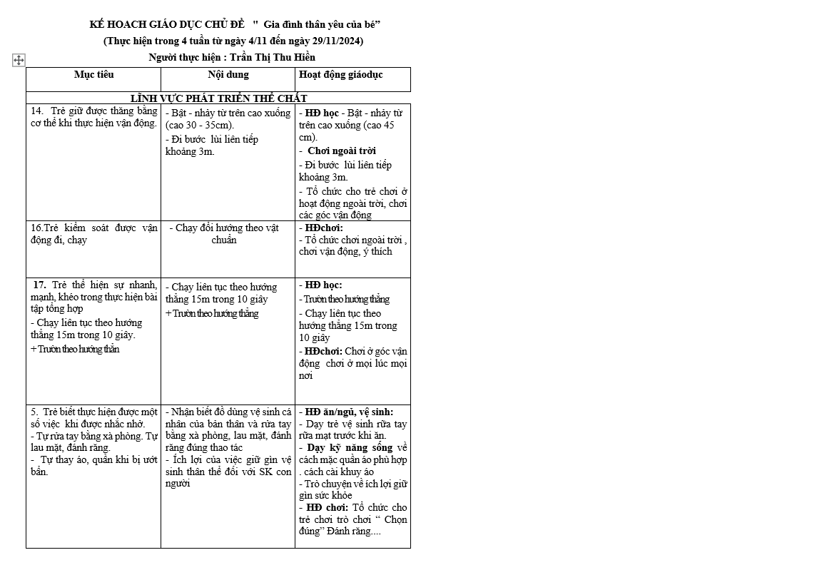 kế hoạch giáo dục chủ đề bản thân HIỀN NHỠ H