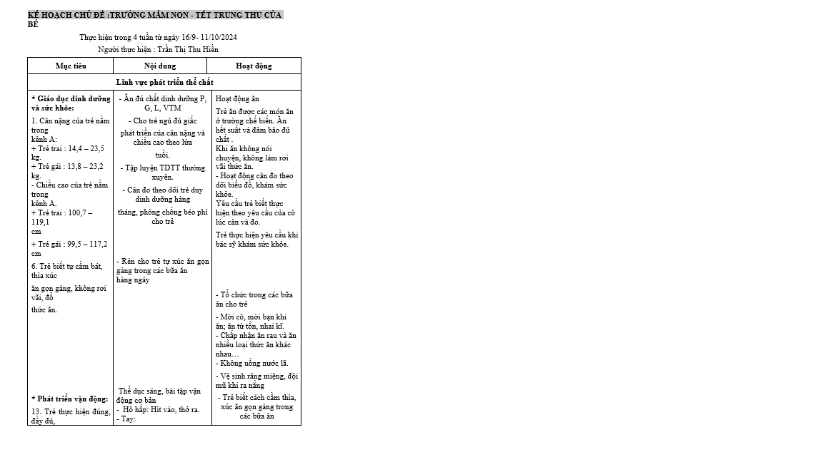 KẾ HOẠCH GIÁO DỤC CHỦ ĐỀ MẦM NON NHỠ H HIỀN