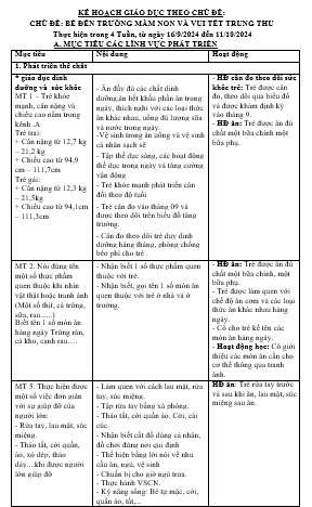 KẾ HOẠCH GIÁO DỤC CHỦ ĐỀ TRƯỜNG MẦM NON