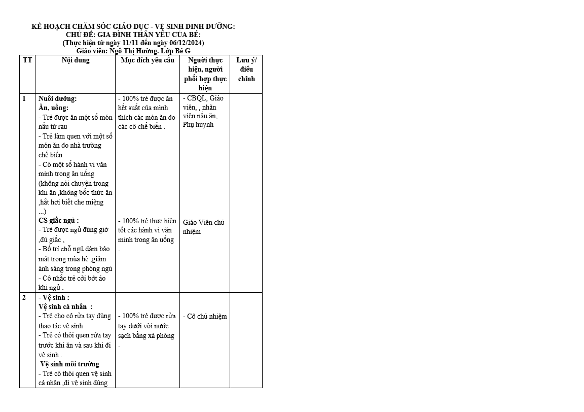 kế hoạch giáo dục vệ sinh nuôi dưỡng chủ đề bản thân BÉ G