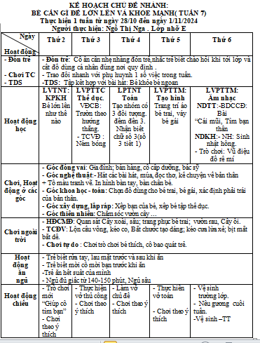 KẾ HOẠCH TUẦN 7 BẢN THAN NGA 4E