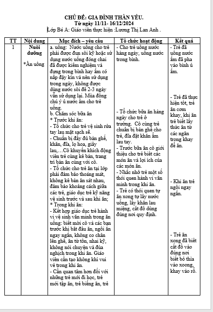 KH CSDD và KH GD chủ điểm gd BÉ A SÂM