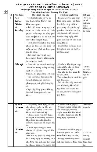 KHCSND chủ đề bản thân, nhỡ D