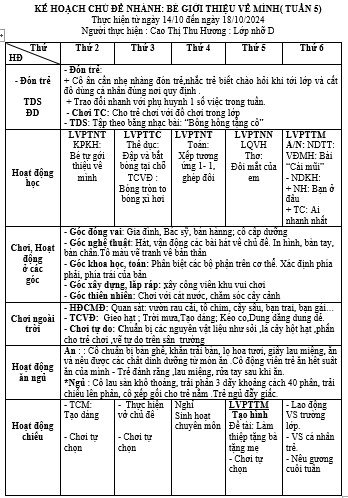 KHGD chủ đề bé giới thiệu về mình, tuần 5 từ ngày 14 18 đến 10  nhớ D