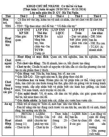 KHGD chủ đề cơ thể bé và bạn, tuần 7, từ 28 đến 1 tháng 11