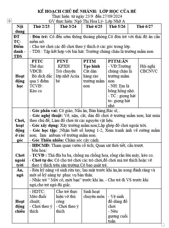 Kế hoạch tuần 2 chủ đề trường mầm non Nhỡ A (23/9-27/9/2024)