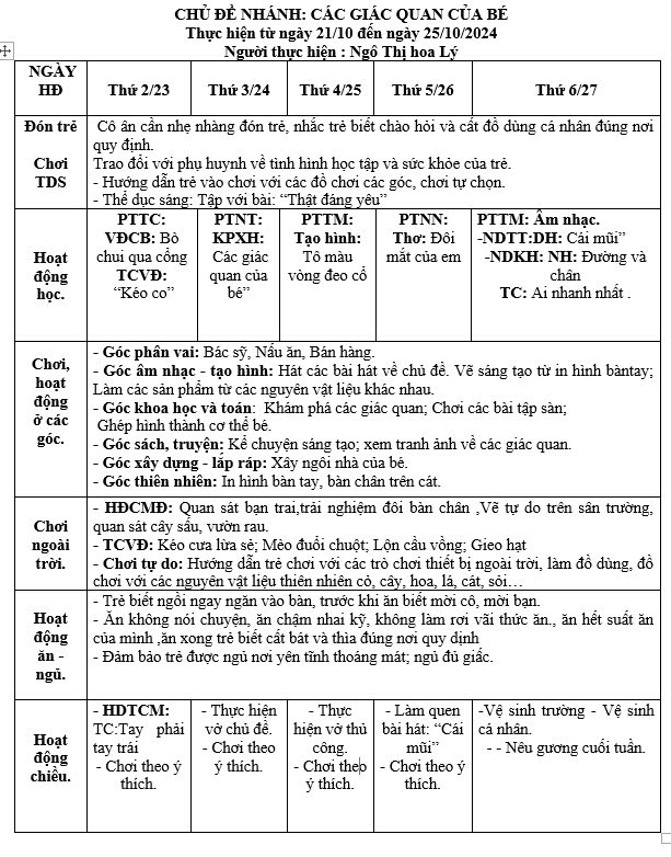 Kế hoạch tuần 6 chủ đề Bản thân Nhỡ A (21/10- 25/10)