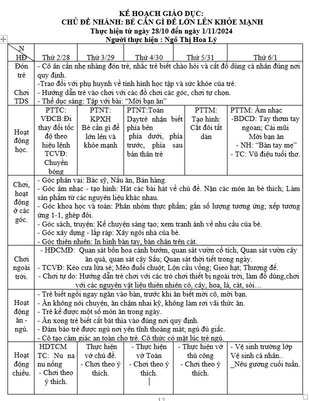 Kê hoạch tuần 7 chủ đề bản thân Nhỡ A(28/10- 1/11)