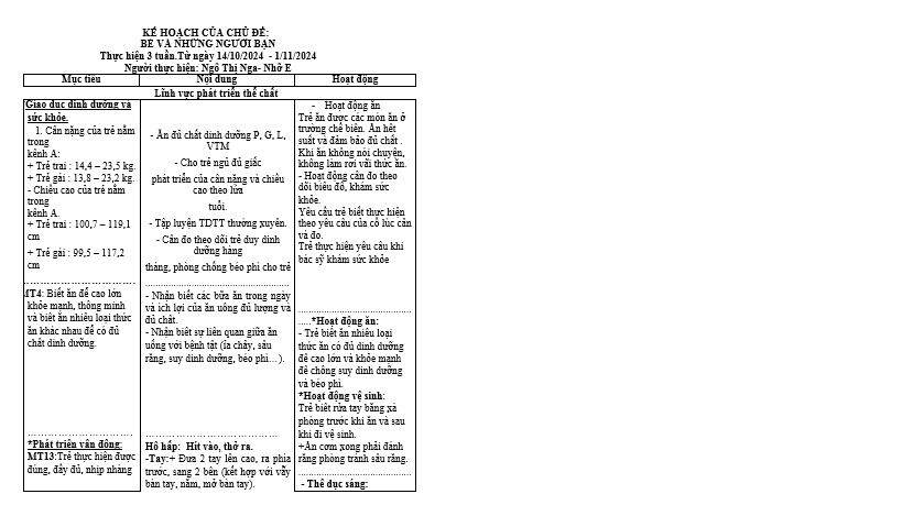 mục tiêu bản thân NGÔ NGA NHỠ E