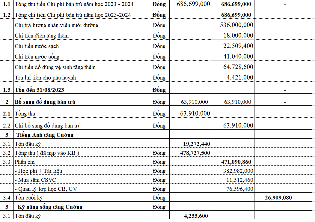 TB CK QT tài chinh 23 24 4png