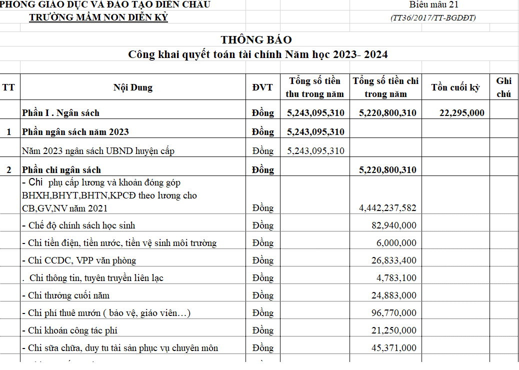 TB CK QT tài chinh 23 24