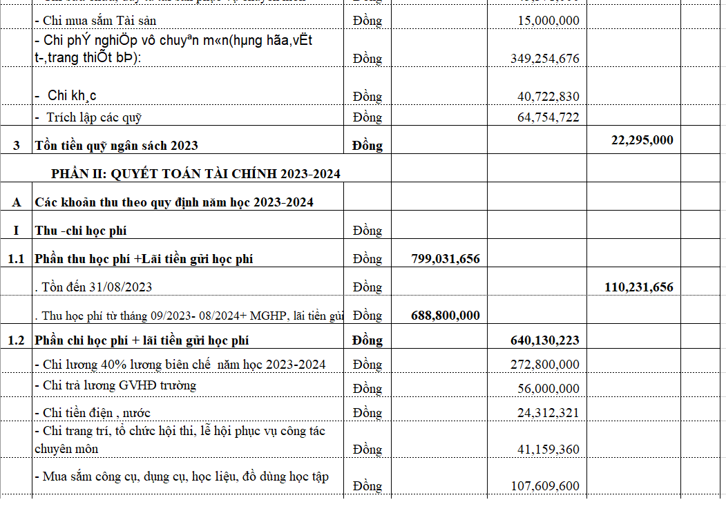 TB CK QT tài chinh 23 24 1png