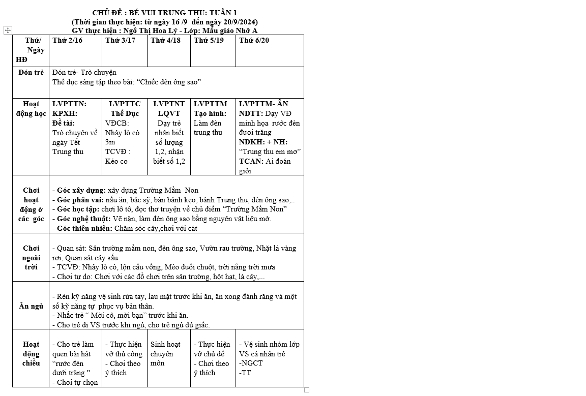 Kế hoạch tuần 1 chủ đề trường mầm non Nhỡ A (16/9- 20/9)