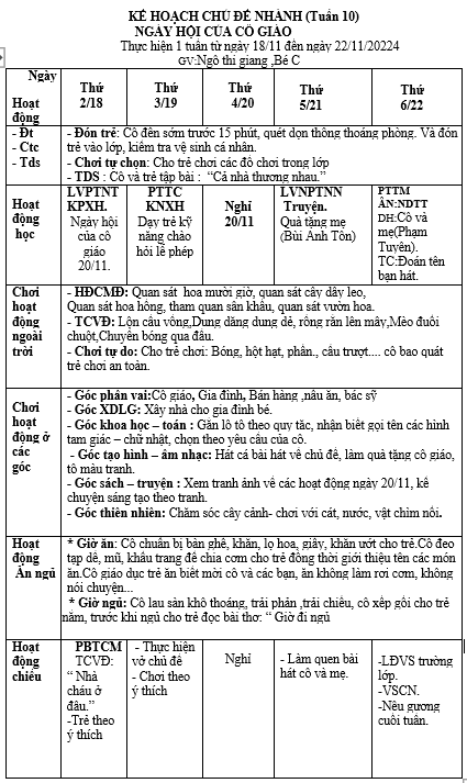 kht 10,ngày hội của cô giáo,từ 18 đến 22 năm 2024,bé c