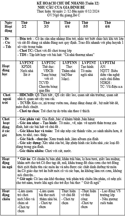 giang,kht12,gia đình từ 02 đến 06 tháng 12 năm 2024,bé c