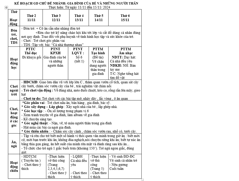 KH TUẦN 1 CHỦ ĐỀ GIA ĐÌNH HOÀI LỚN D