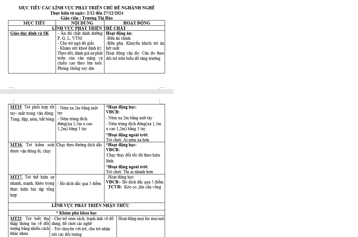 mục tiêu chủ đề nghành nghề NHỡ G ĐÀo