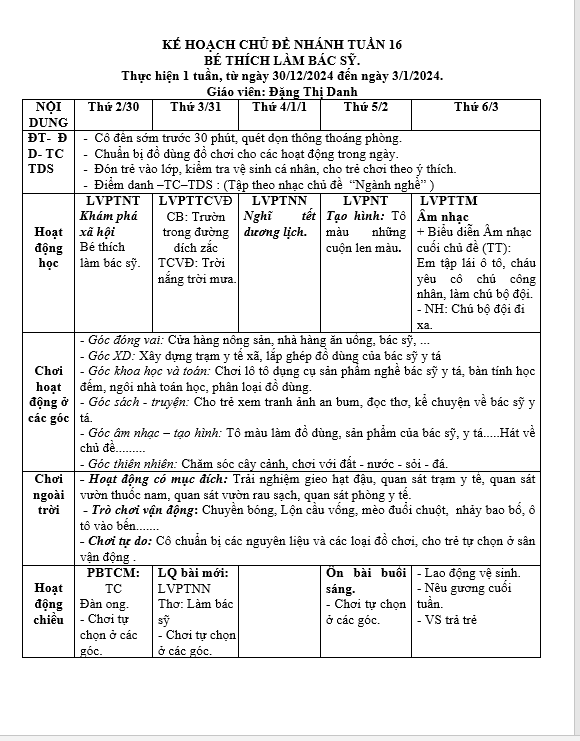 CHỦ ĐỀ NHÁNH BÁC SỸ