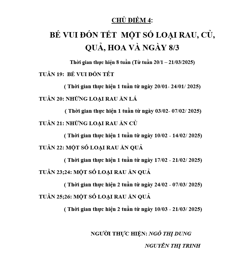 Chủ điểm 4