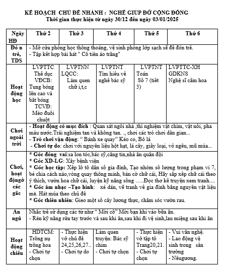 cộng đồng ngân