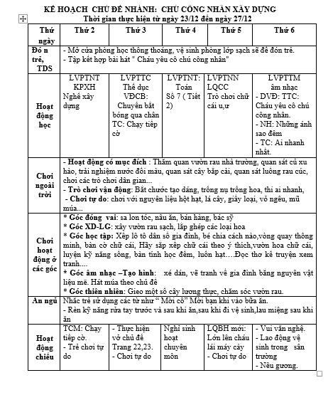 công nhân ngân