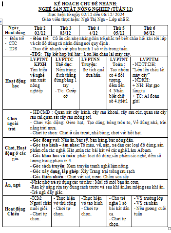 HKT 12 NGHỀ NGHIỆP  NGA 4E