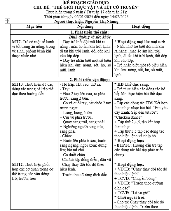 kế hoạch giáo dục chủ đề thực vật Bé B