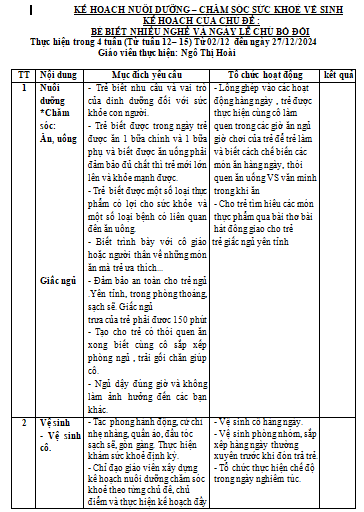 KẾ HOẠCH VSDD ,MT   NGHỀ NGHIỆP Nga 4E