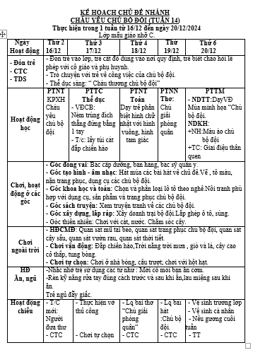 KH TUẦN 14