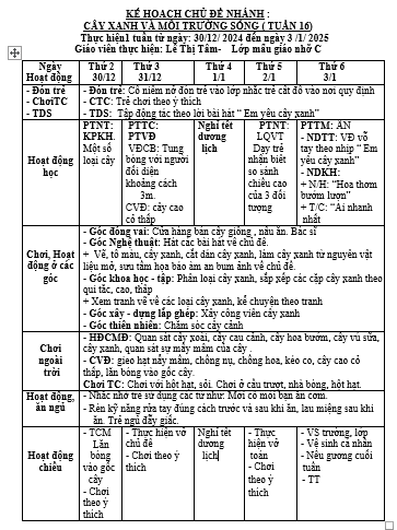 KH Tuần 16  Tâm