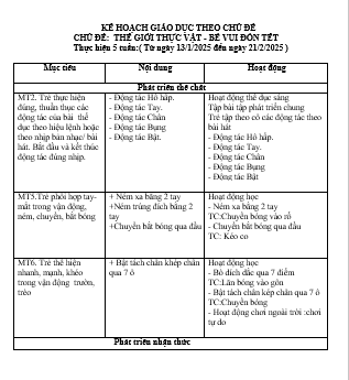 KHGD CHỦ ĐỀ THƯC  VÂT